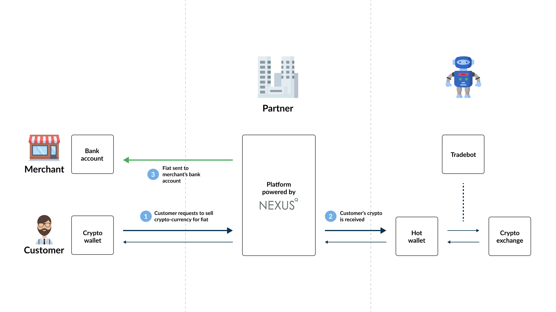 Broker buy transaction